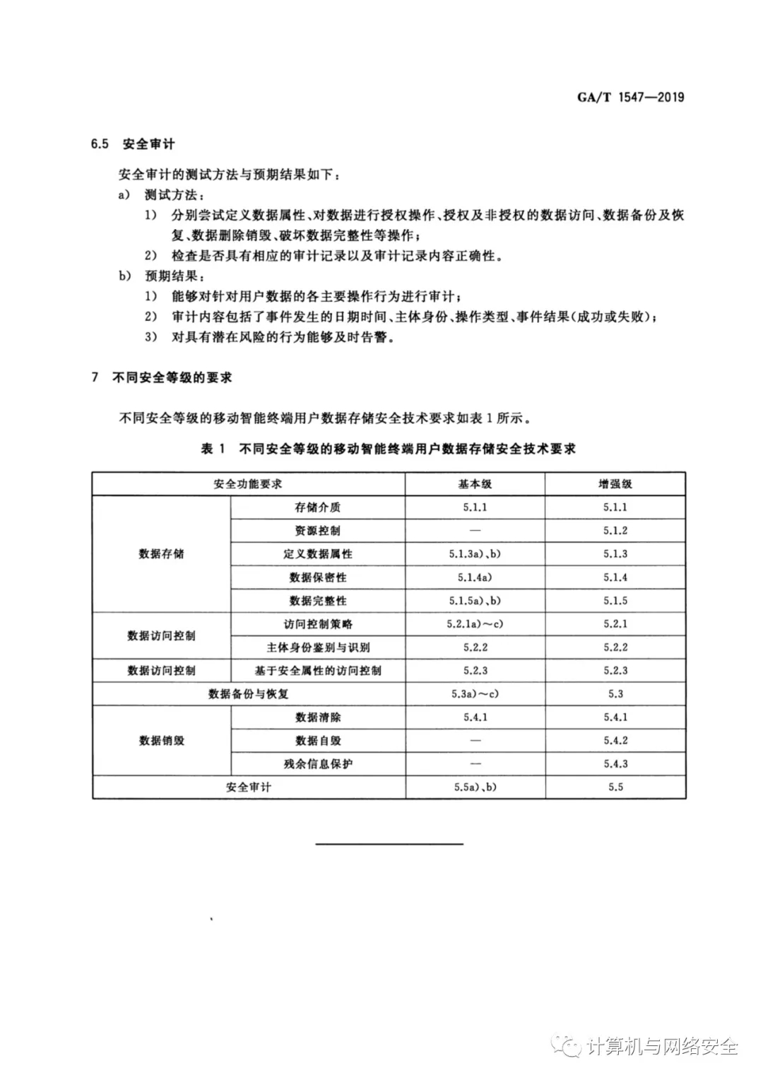 《信息安全技术 移动智能终端用户数据存储安全技术要求和测试评价方法》全文