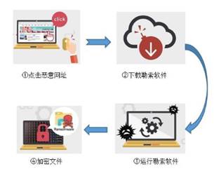 亚信安全“解毒”最新DXXD勒索软件