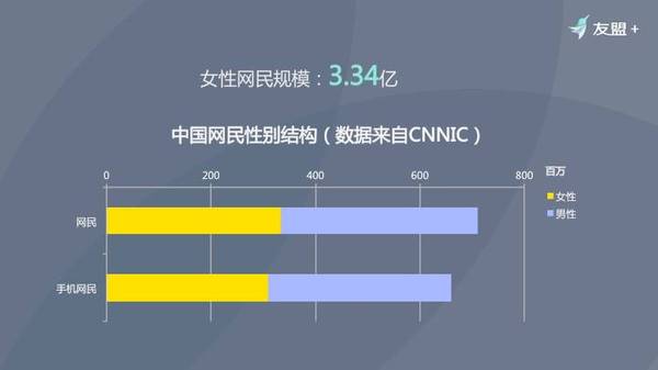 中国女性网民研究报告:3.28亿“白骨精”与“白素贞”的内心自白