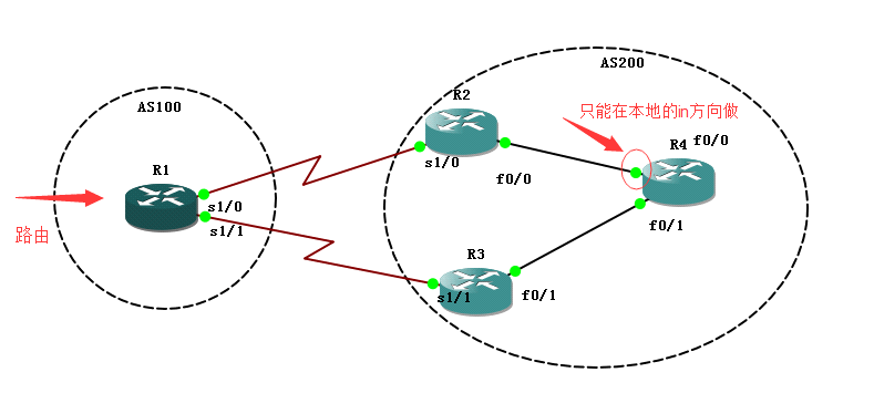 租用美国服务器为何选用BGP多线机房