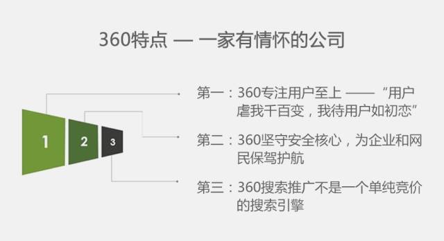360商业产品投放指南与产品策略独家分享（搜索&展示广告&应用推广）
