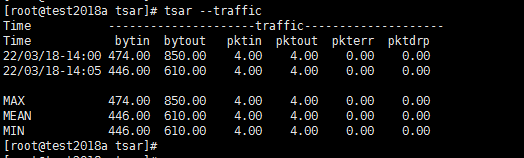 Tsar收集系统监控数据工具