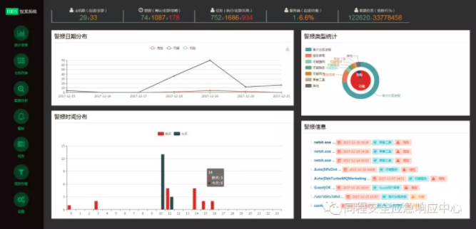 开源主机入侵检测系统yulong-hids