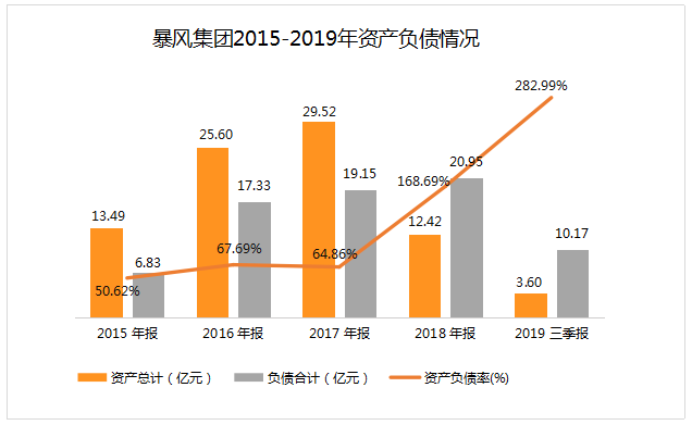 曾经40天37个涨停板,如今濒临退市,杳无音信的冯鑫留下了什么?