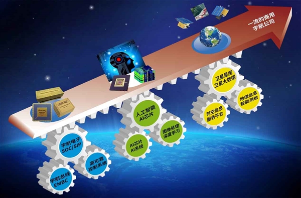 格力控股珠海欧比特：11个银行账户被冻结、11处房产被查封