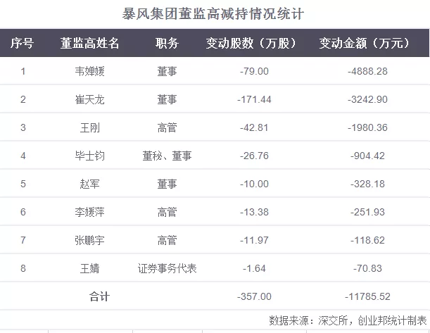 曾经40天37个涨停板,如今濒临退市,杳无音信的冯鑫留下了什么?