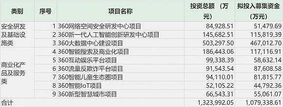 三六零市值较峰值缩水超3000亿元 原始股东排队减持