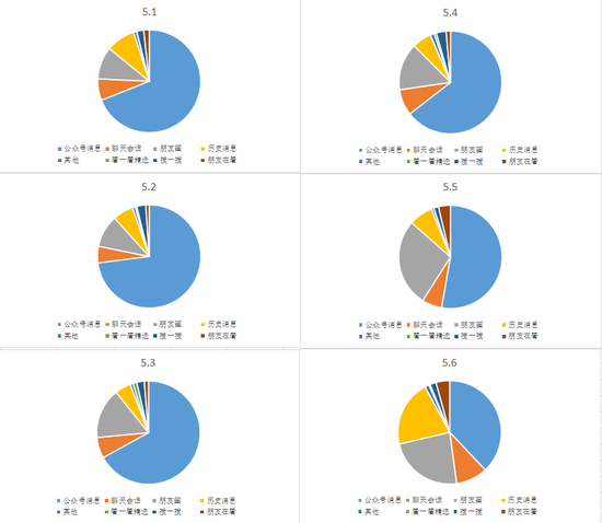 微信公众号还会有二次繁荣吗?