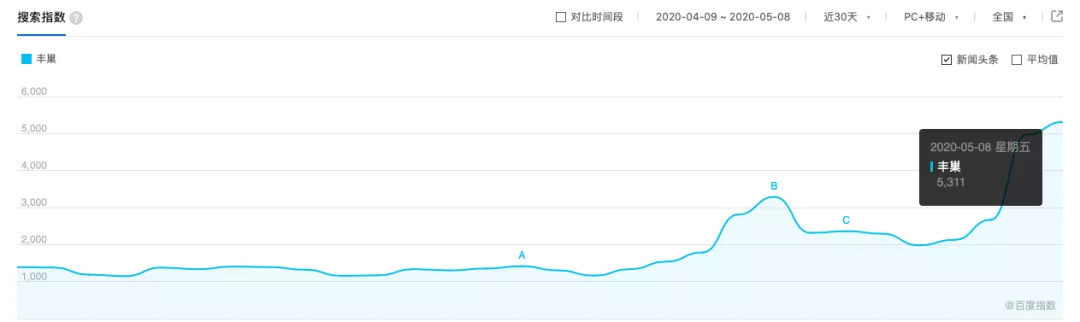 大家反对丰巢，真的是差那5毛钱吗？