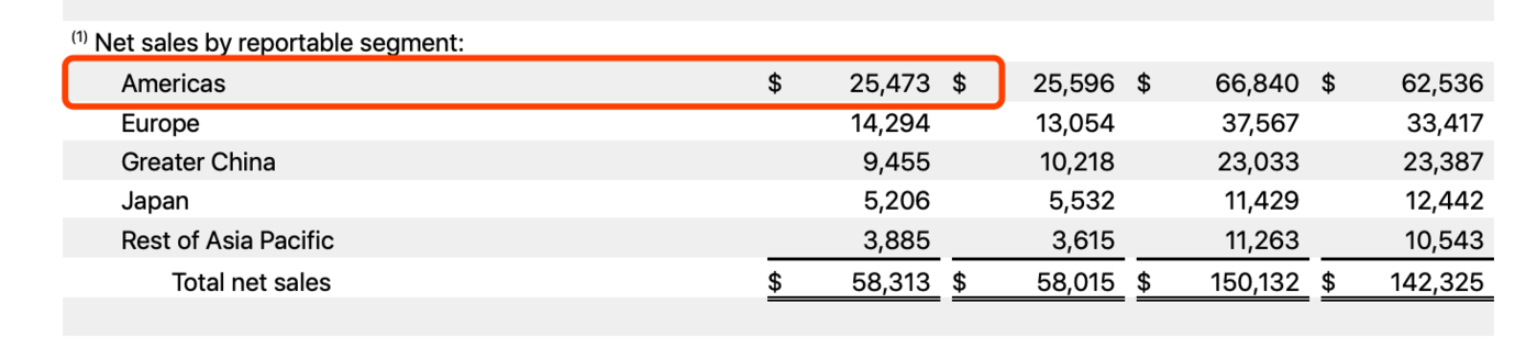 iPhone 12信号问题终解决 苹果高通合作能走多远？