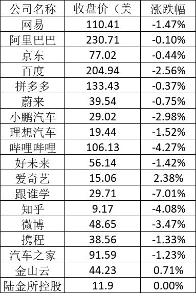 美股周一:特斯拉跌逾3%,传德国工厂投产推迟6个月