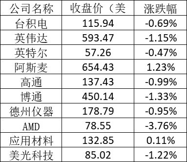 美股周一:特斯拉跌逾3%,传德国工厂投产推迟6个月