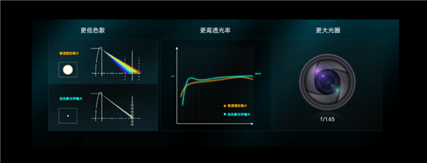 Redmi K40游戏版玻塑混合镜头有啥用？官方科普来了