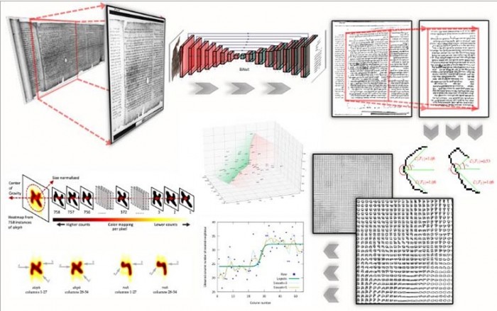 人工智能被用来帮助考古学家破解死海古卷的密码