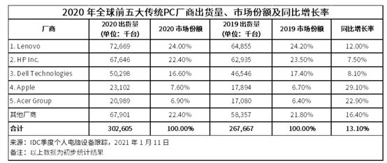 芯片断供八个月后，华为现在怎么样了