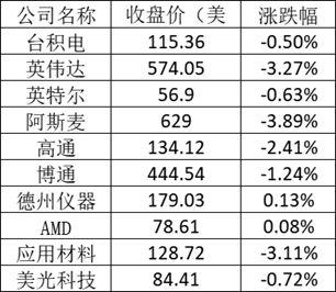 美股周二:纳指跌了近2% 苹果跌近4%