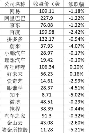 美股周二:纳指跌了近2% 苹果跌近4%