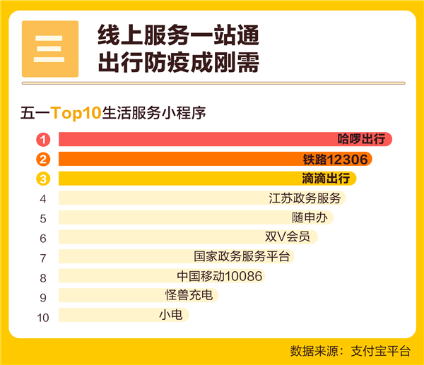 今年五一有多火？支付宝发布假期最能“买”十大县城