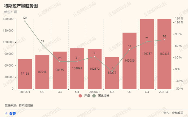 特斯拉终于找到了盈利之路：炒比特币和卖碳积分，6亿美元轻松入账