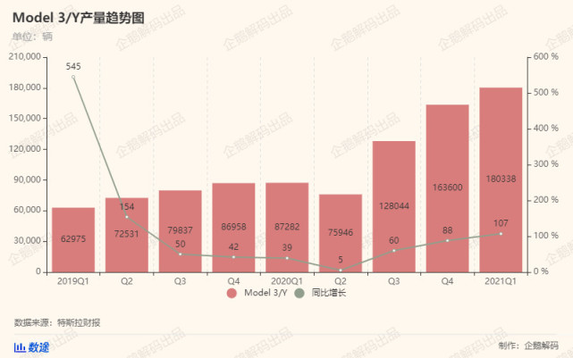 特斯拉终于找到了盈利之路：炒比特币和卖碳积分，6亿美元轻松入账