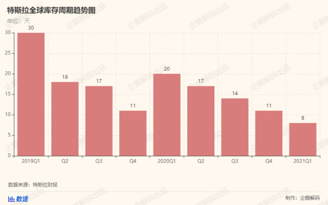 特斯拉终于找到了盈利之路：炒比特币和卖碳积分，6亿美元轻松入账