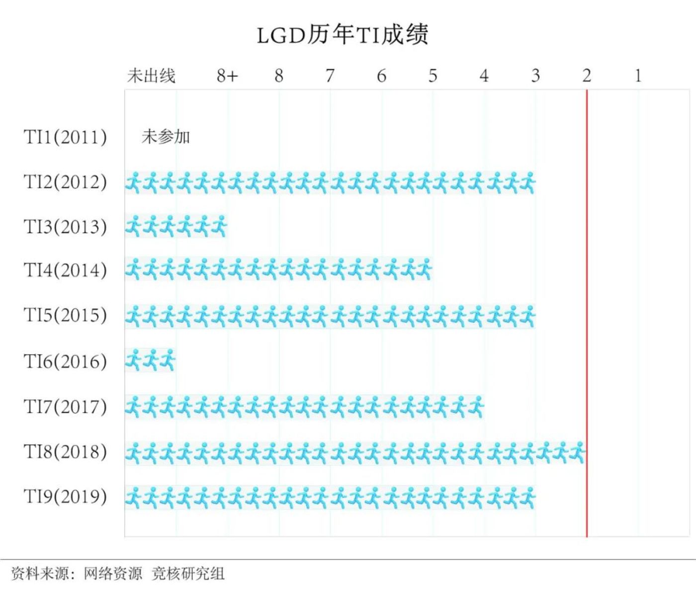 LGD兄弟公司深陷博彩漩涡，二线战队几乎全被端