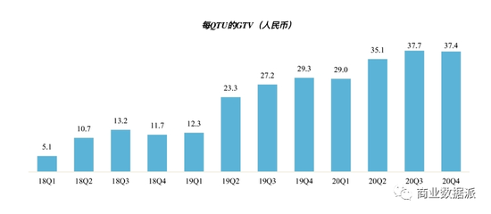 共享两轮车有盈利可能,但撑不起哈啰的未来