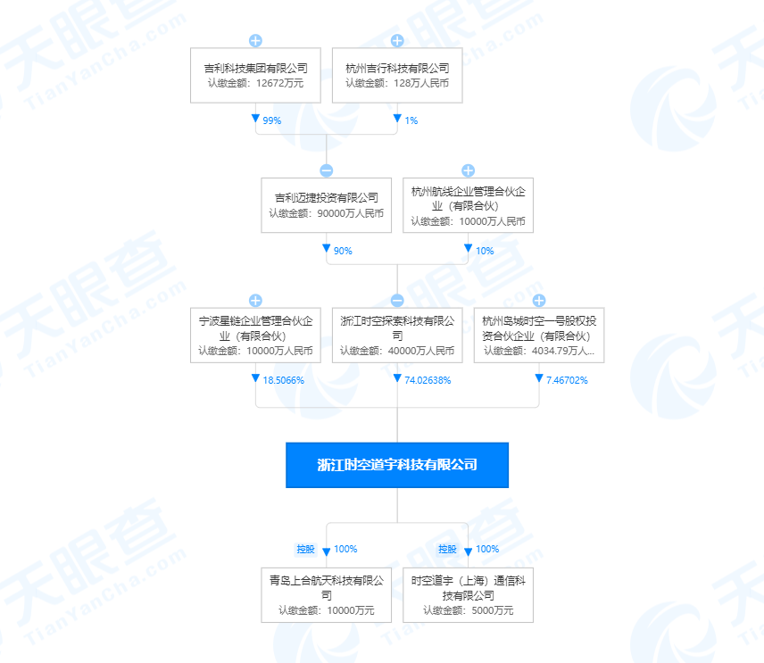 卫星发射功率提升：吉利公布“微小卫星测传一体机”相关专利