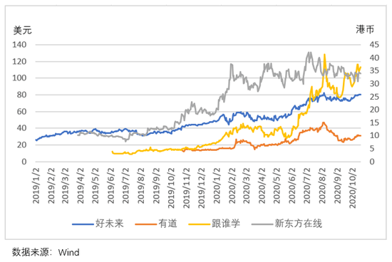 教育股集体下跌,在线教育行业如何“渡劫”?