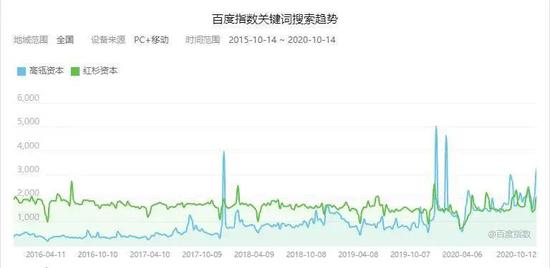 神坛上的高瓴资本