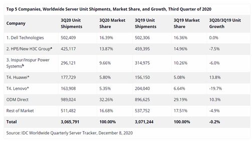 芯片断供八个月后,华为现在怎么样了