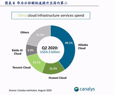 芯片断供八个月后,华为现在怎么样了