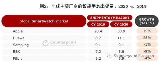芯片断供八个月后,华为现在怎么样了