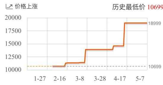 涉嫌套利显卡?京东官方否认