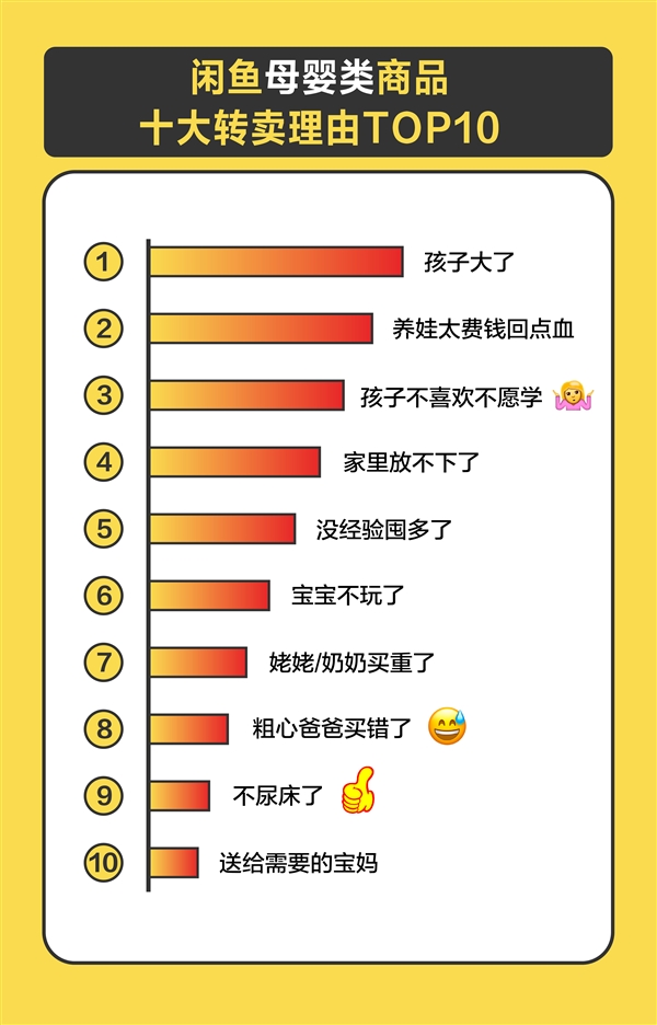“闲鱼式养娃”火了 年轻父母:养的不是孩子 怕是碎钞机