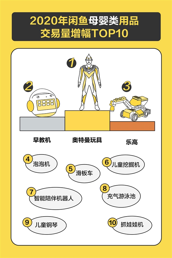 “闲鱼式养娃”火了 年轻父母:养的不是孩子 怕是碎钞机