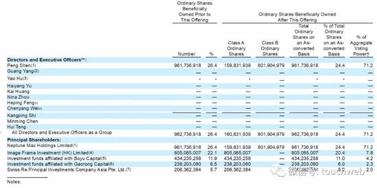 水滴公司上市:市值近50亿美元,创始人沈鹏情怀创业