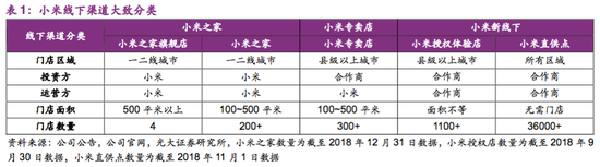小米正在活成格力的样子