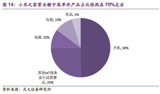 小米正在活成格力的样子