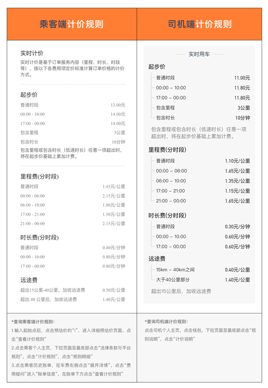 网约车平台抽成越来越高？真实情况可能和你想的不一样！