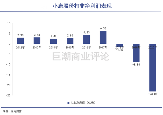 华为把小康“送上天”