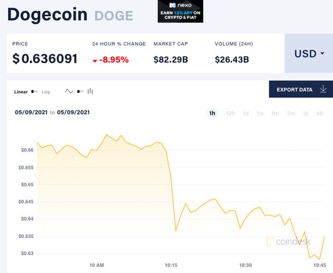 什么是狗狗币?马斯克:是货币的未来,也是一场骗局