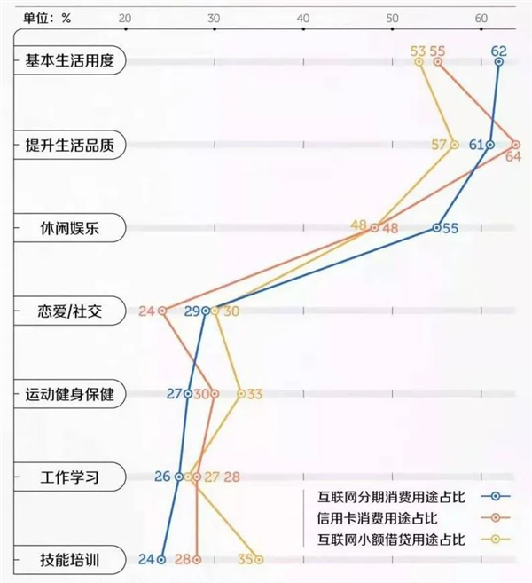 为什么这届年轻人越挣钱越穷？