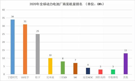 宁德时代“赌”出了一个香港首富