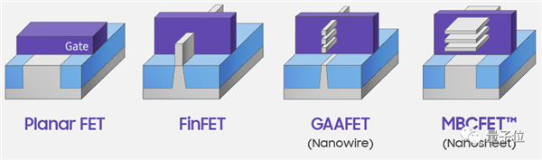 世界首个2nm制程芯片公布！这次IBM跑在了台积电三星英特尔前面