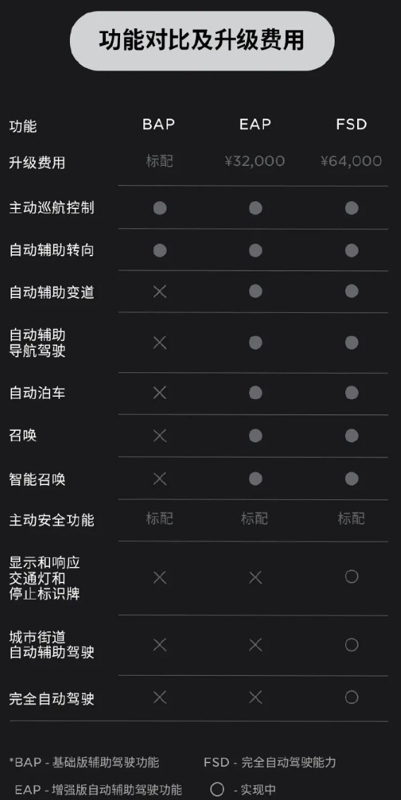 五一特斯拉免费体验EAP！车主爆料：差点全家出事