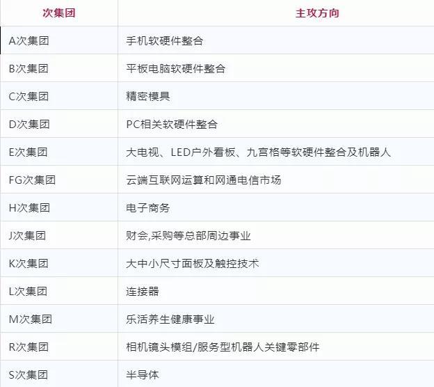 富士康“造芯”这5年,竹篮打水一场空?