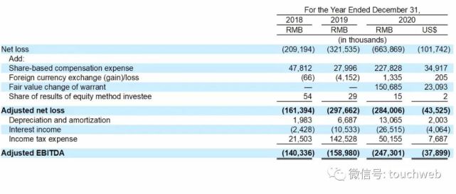 水滴公司上市:市值近50亿美元 创始人沈鹏情怀创业