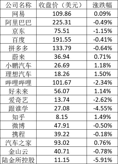 美股周五：道指再创新高 特斯拉止跌反弹涨1.3%