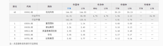 泡泡玛特涨价引争议:收益及毛利增长放缓是疫情影响还是遭遇瓶颈?